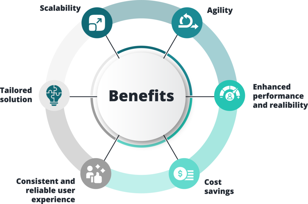 Enhanced Efficiency: Coevolve's Telco-Independent Networks