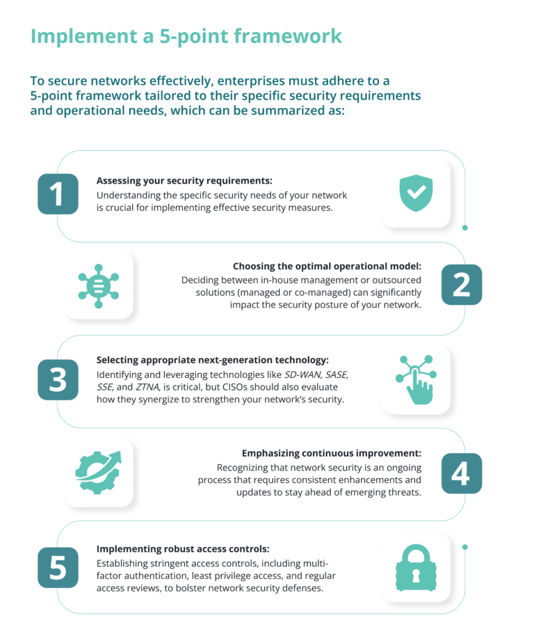 Coevolve 5 point framework to secure networks